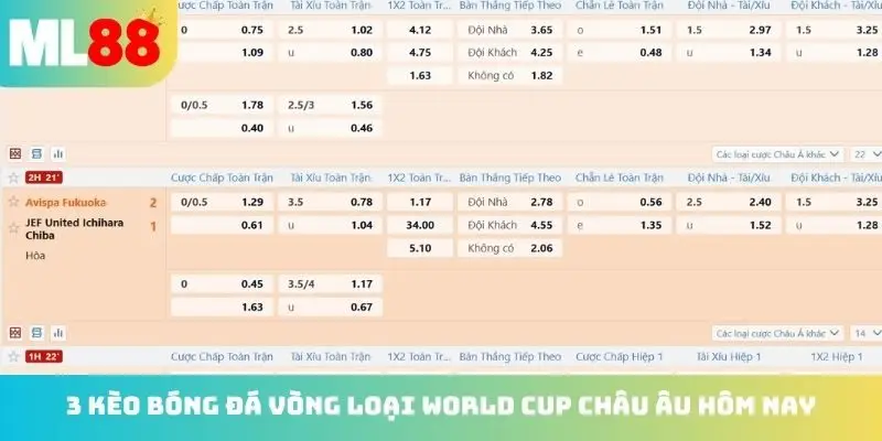 kèo bóng đá vòng loại world cup châu âu hôm nay
