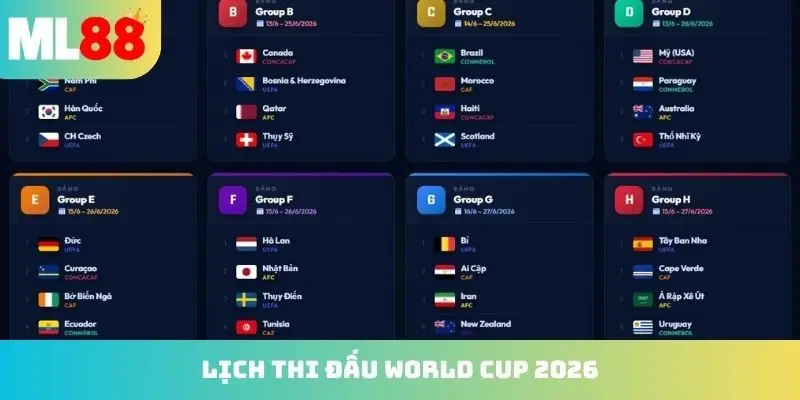 lịch thi đấu world cup 2026