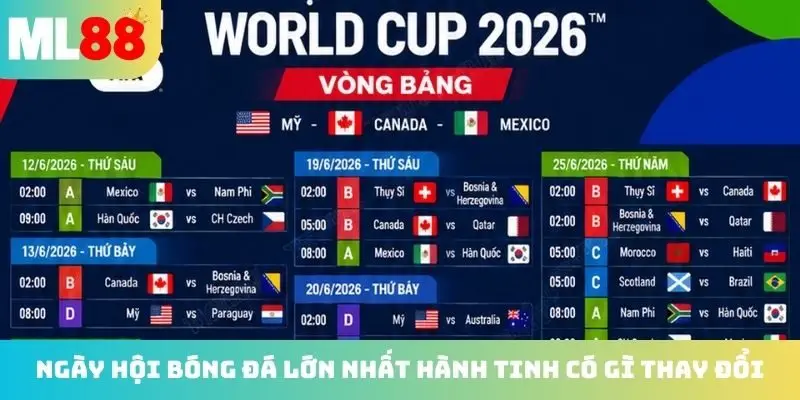 Ngày hội bóng đá lớn nhất hành tinh có gì thay đổi