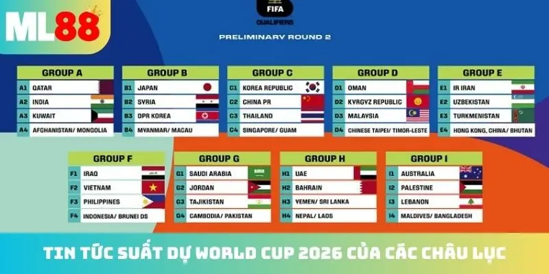 Tin tức suất dự World Cup 2026 của các châu lục