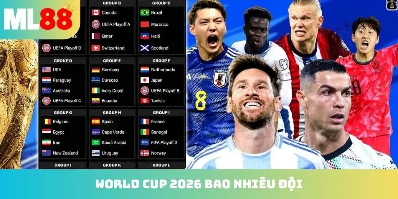Trả lời World Cup 2026 bao nhiêu đội